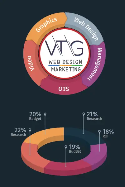 infographics designed by VTG